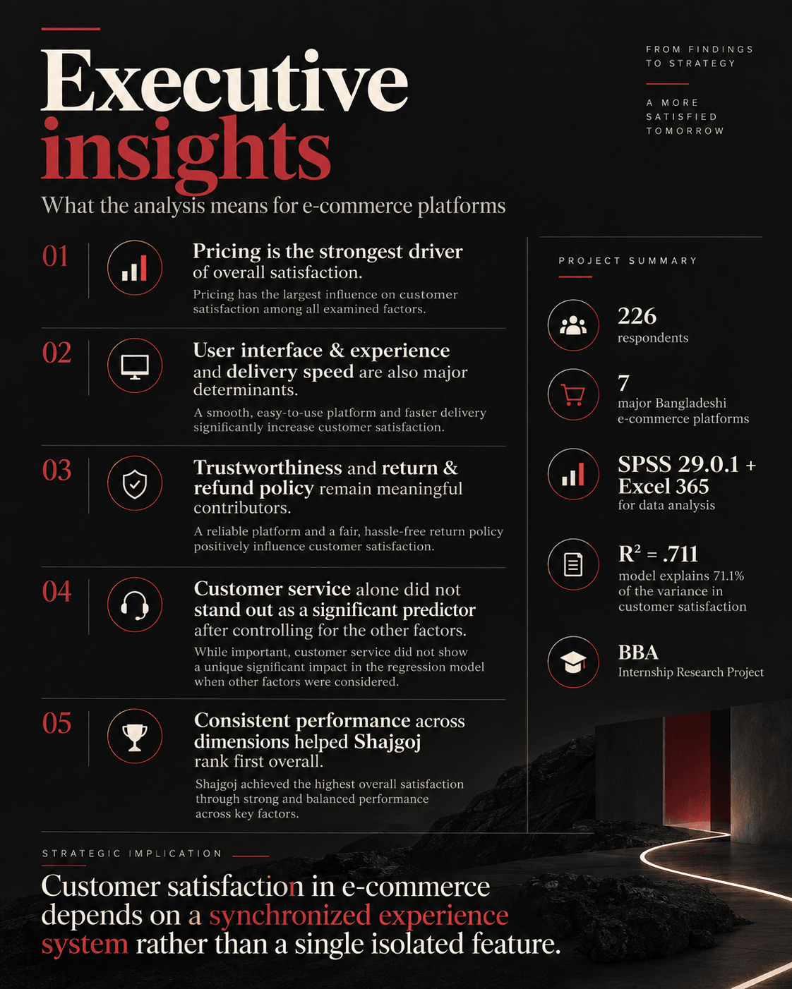 Five executive insights from the study and a project summary panel, closing with the implication that satisfaction depends on a coordinated experience.